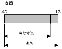 黒耐熱 ステンレス 直筒 φ150mm 【ハゼ折り煙突】 | 【黒耐熱