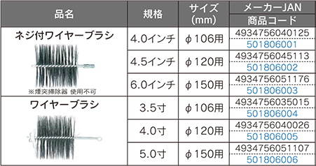 ワイヤーブラシ